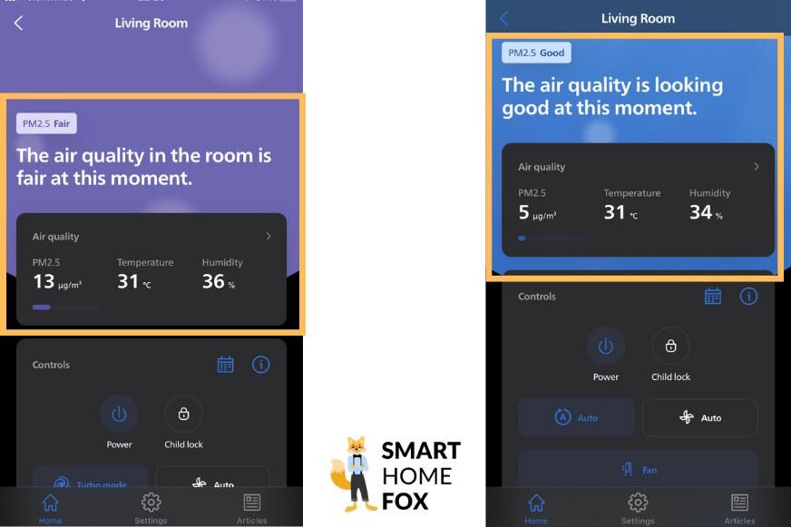 Текущее качество воздуха, измеренное Philips Air Performer 7000 в вашей комнате и в зоне вокруг воздухоочистителя.